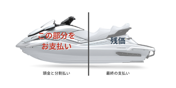 ジェットスキー残価設定ローンのご案内|マリンゲートベタナギ(福岡)