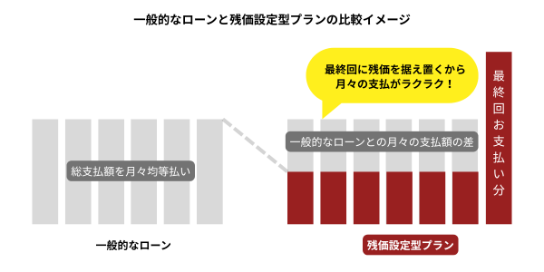 ジェットスキー残価設定ローンのご案内|マリンゲートベタナギ(福岡)